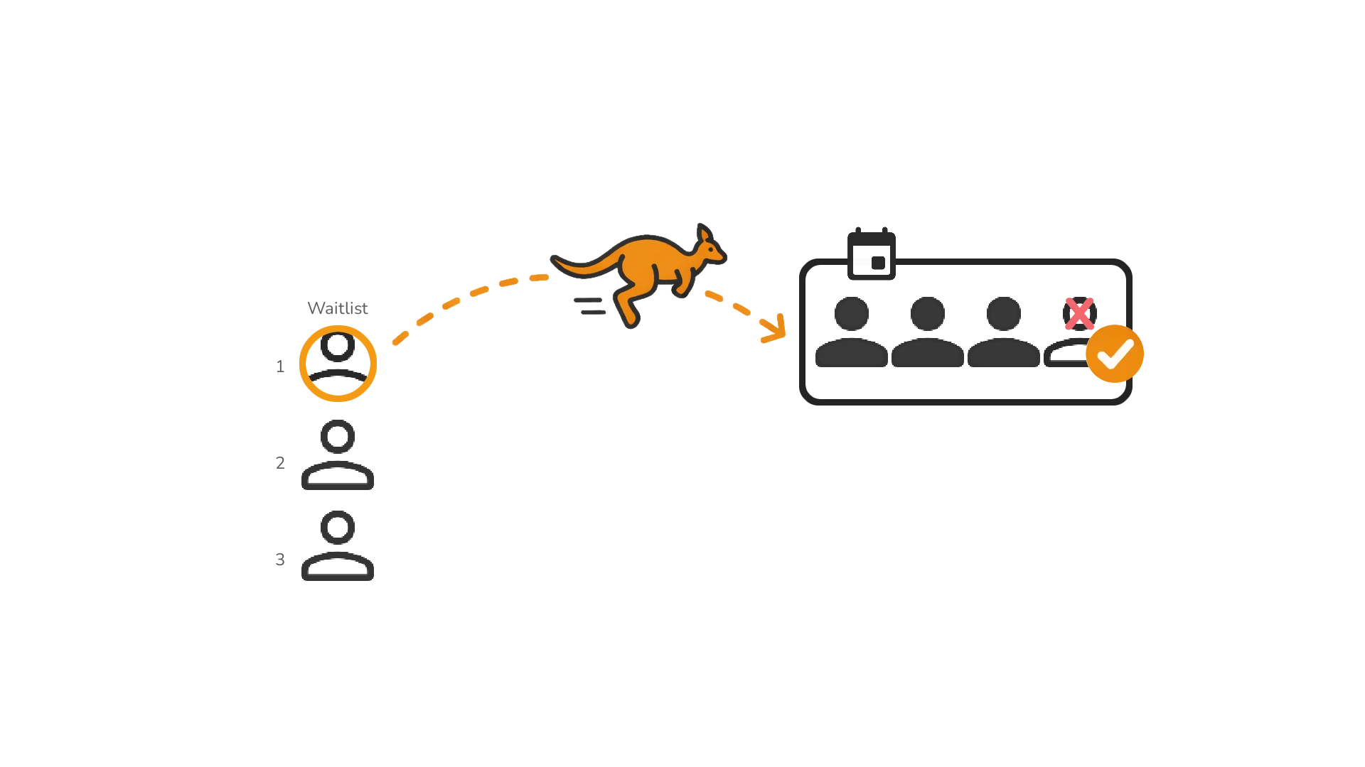 User Flow of Karl Konnekt